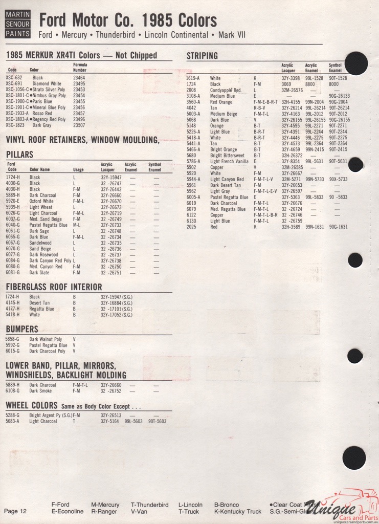 1985 Ford Paint Charts Sherwin-Williams 4